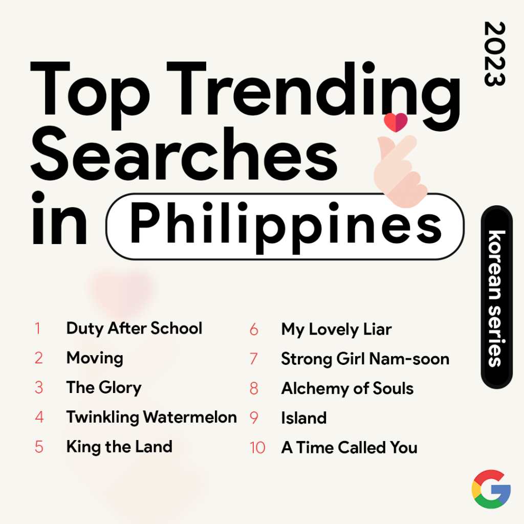 10 Top Trending Searches in the Ph KOREAN SERIES
