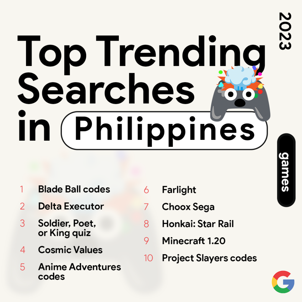 5 Top Trending Searches in the Ph GAMES